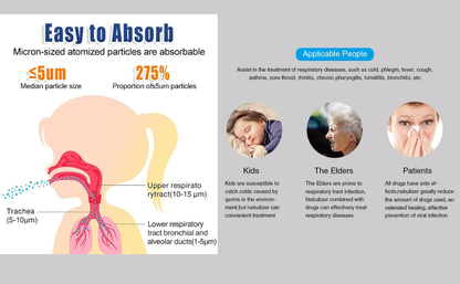 Portable Mesh Nebulizer for Adult and Kids