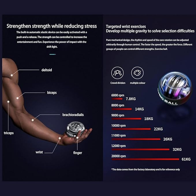 Advanced Gyro Wrist Strengthener Ball
